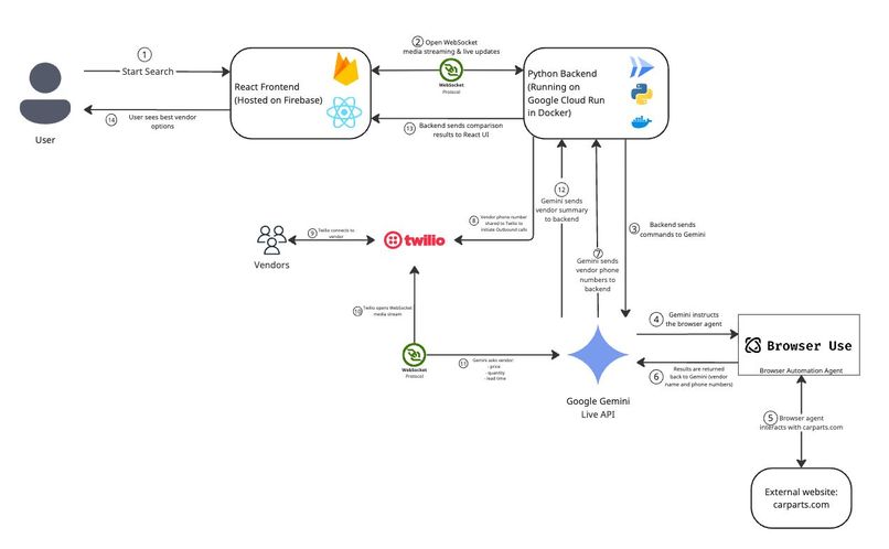 Call My Parts – screenshot 1
