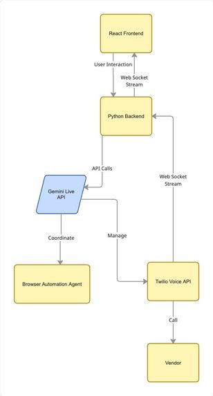 Call My Parts – screenshot 4