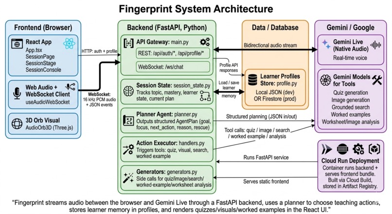Fingerprint – screenshot 5