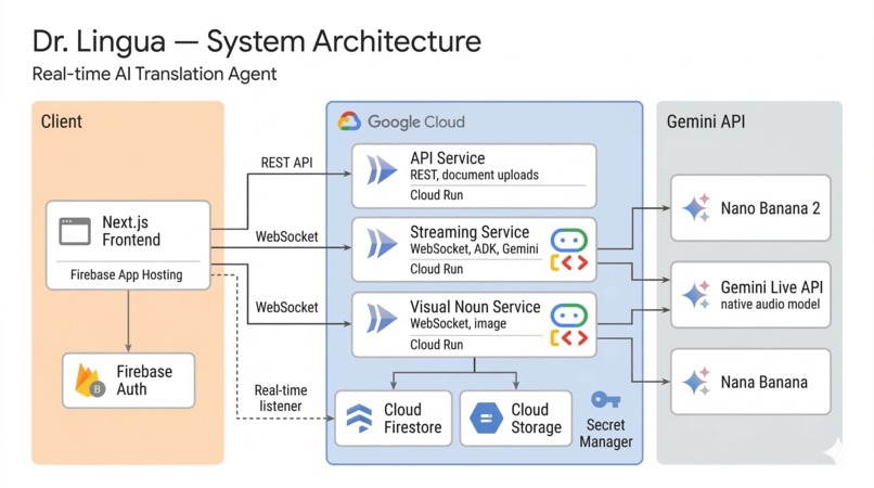 Dr.Lingua - Real Time AI Translation  – screenshot 1