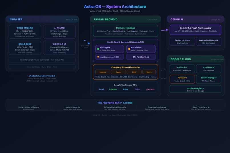 AstraAi – screenshot 1