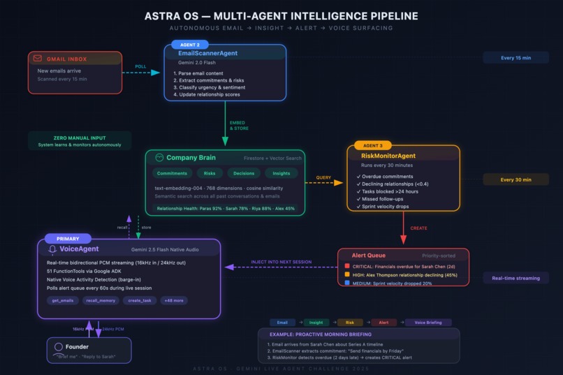 AstraAi – screenshot 2