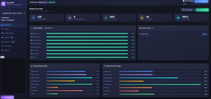 SDLC Life Cycle – screenshot 4