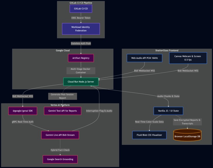 SHATTER GLASS – screenshot 3