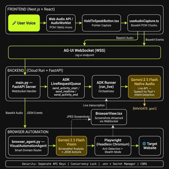 IAN: Intelligent Accessibility Navigator – screenshot 1
