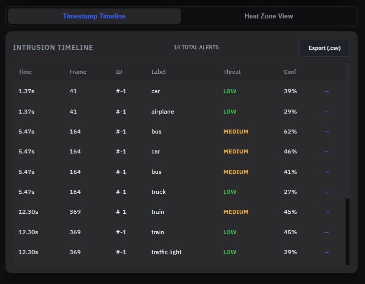 SENTINEL-AI – screenshot 3