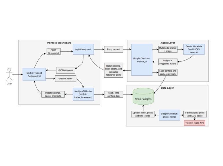 Allocentra AI – screenshot 2