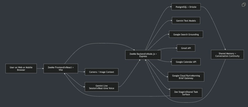 ZeeMe - Your multimodal AI bestie and executive assistant – screenshot 2