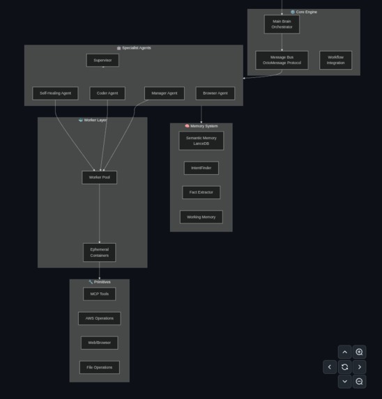 octopOS – screenshot 3