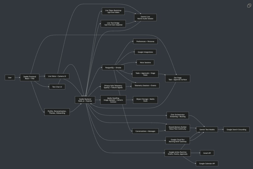 ZeeMe - Your multimodal AI bestie and executive assistant – screenshot 3