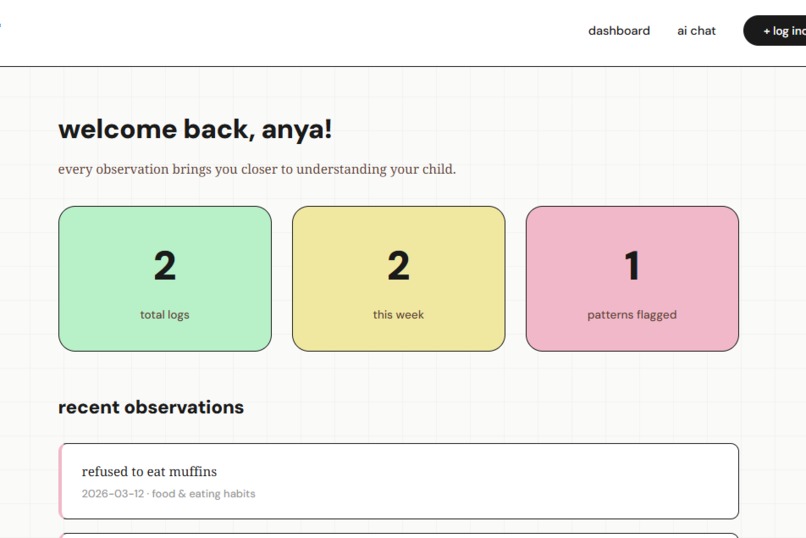 Nurturely – screenshot 7