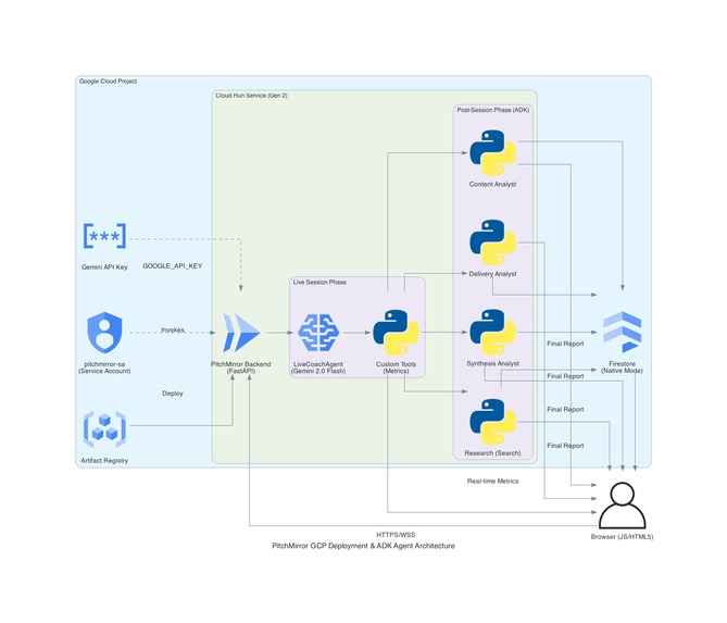 PitchMirror – screenshot 1