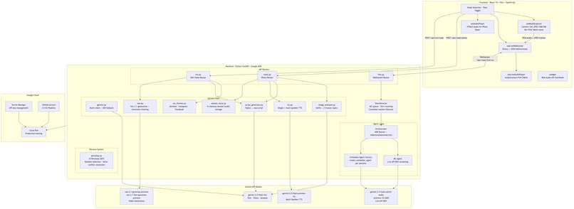 GRL: Gemini Roast LIVE – screenshot 8