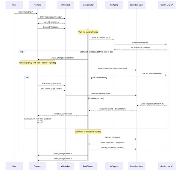 GRL: Gemini Roast LIVE – screenshot 9