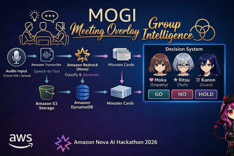 MOGI - Meeting Overlay for Group Intelligence – screenshot 3