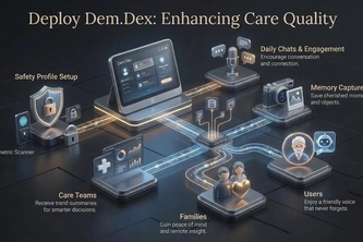 Dem.Dex Guide