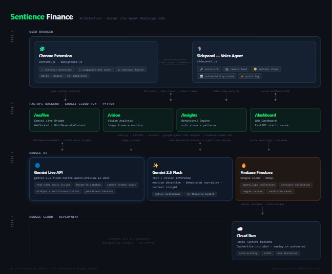 Sentience Finance – screenshot 2