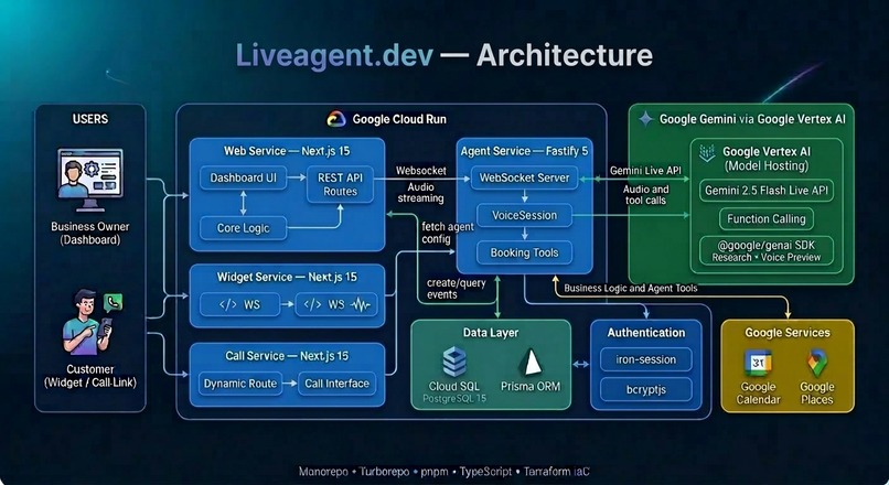 Liveagent.dev - Live Voice Agent for Booking and Reservation – screenshot 1
