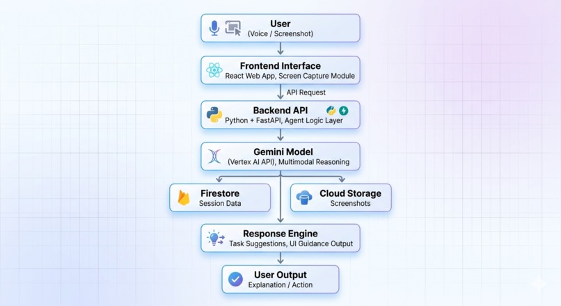 FlowMind – screenshot 2