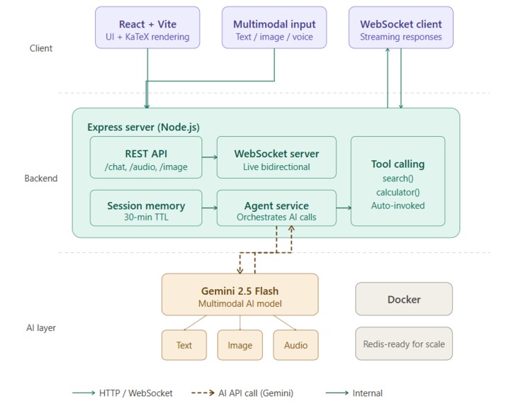 Math Tutor AI Agent – screenshot 3
