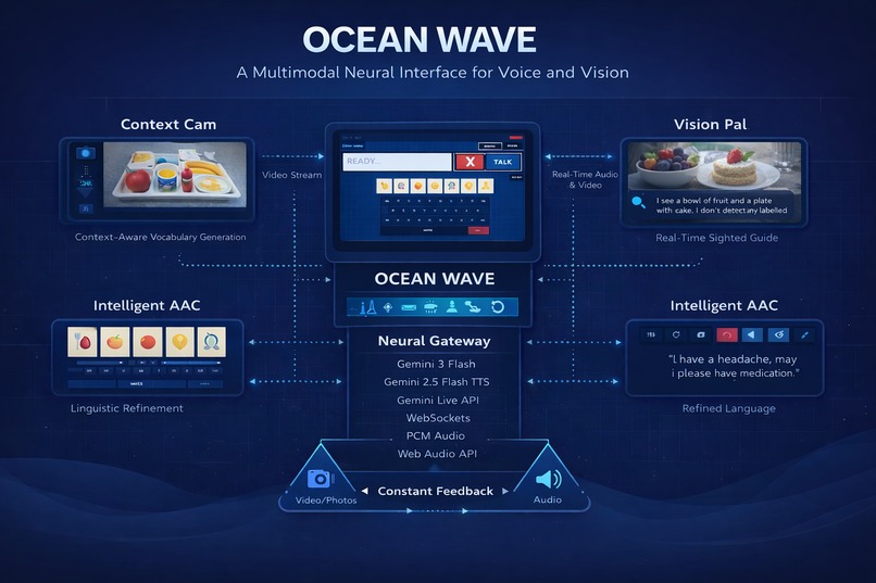 OCEAN WAVE Voice X vision – screenshot 7