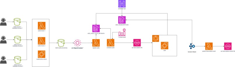 Automatic Speech Recognition – screenshot 2