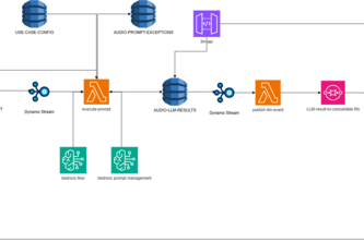 Automatic Speech Recognition