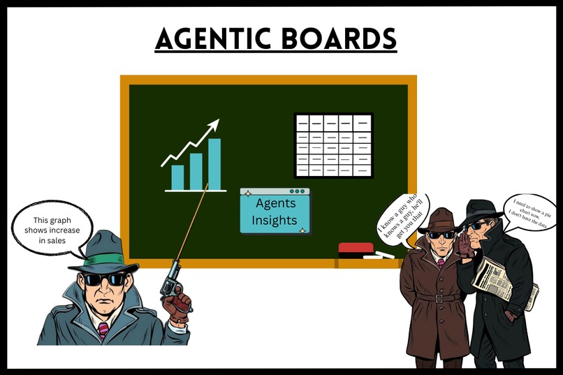 Agentic Boards – screenshot 1