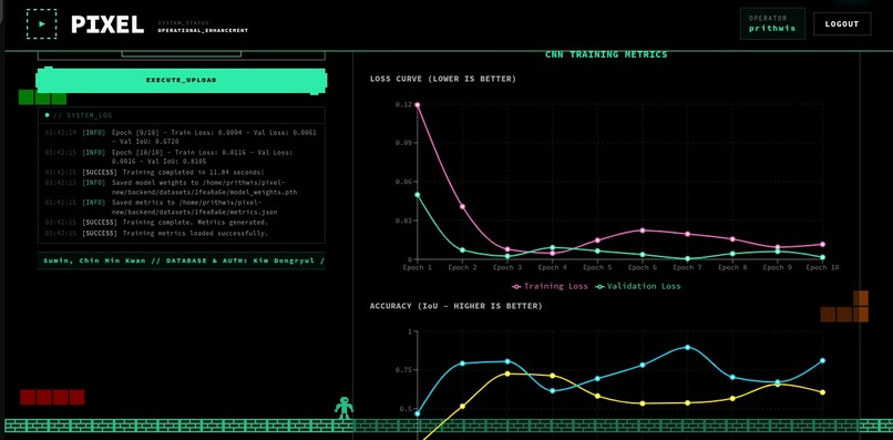 PIXEL – screenshot 5
