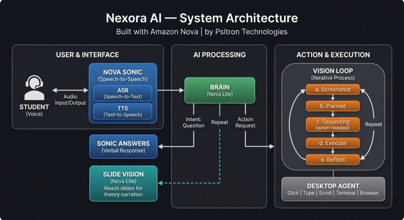 Nexora AI - Voice-Driven AI Training Agent – screenshot 8