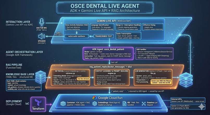 Dental Trainer – screenshot 1
