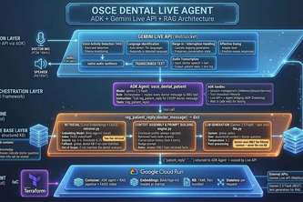 Dental Trainer