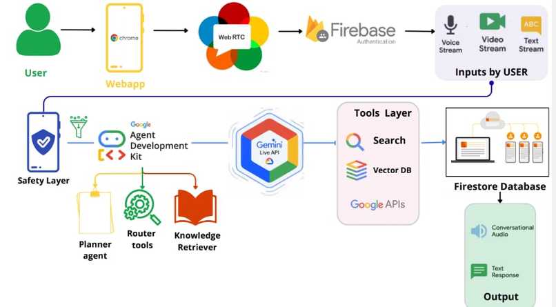Aura AI - Your Friendly Live Agent Beyond THINKING... – screenshot 1