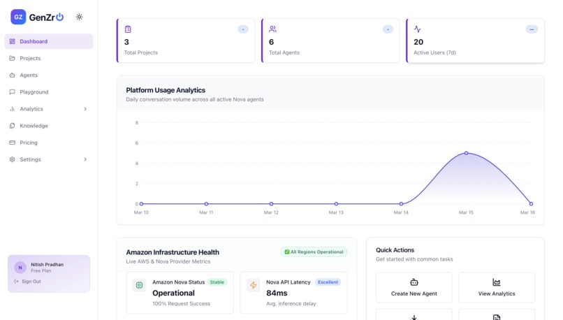GenZro- AI agent Platform – screenshot 6