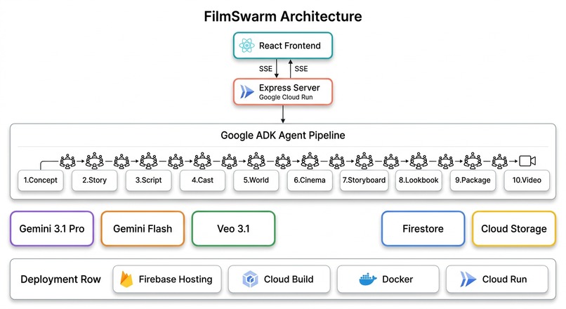 FilmSwarm – screenshot 4
