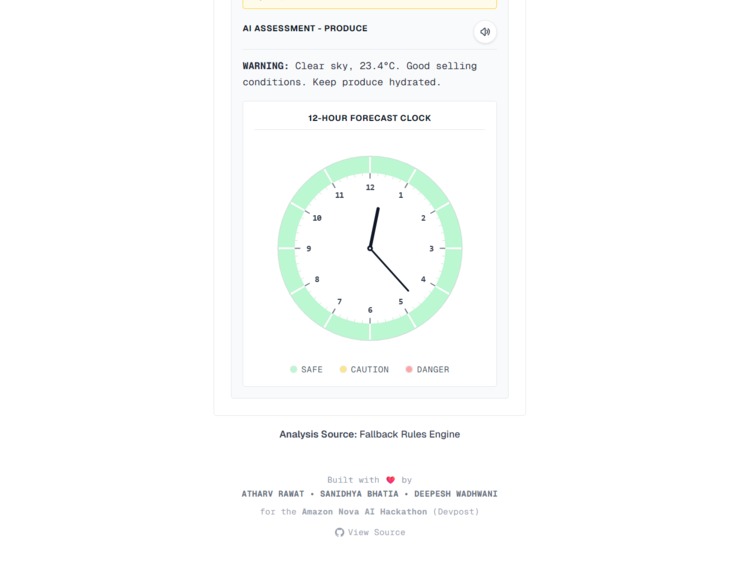 Project Canopy – screenshot 3