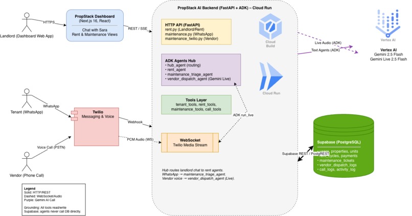 PropStack – screenshot 4