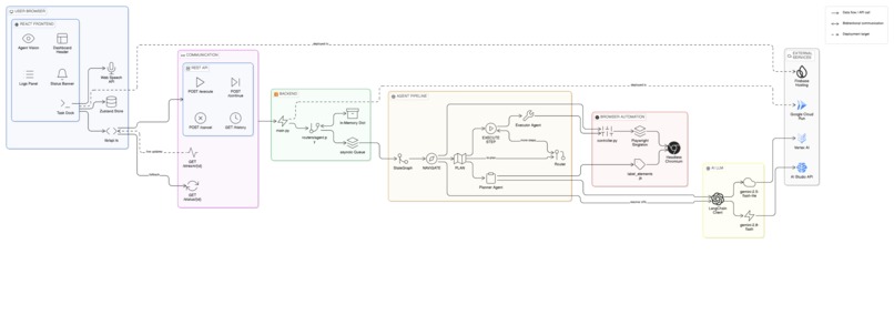 Percept – screenshot 1