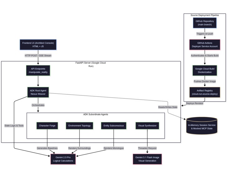 The Ontosurge Nexus Agent System – screenshot 5