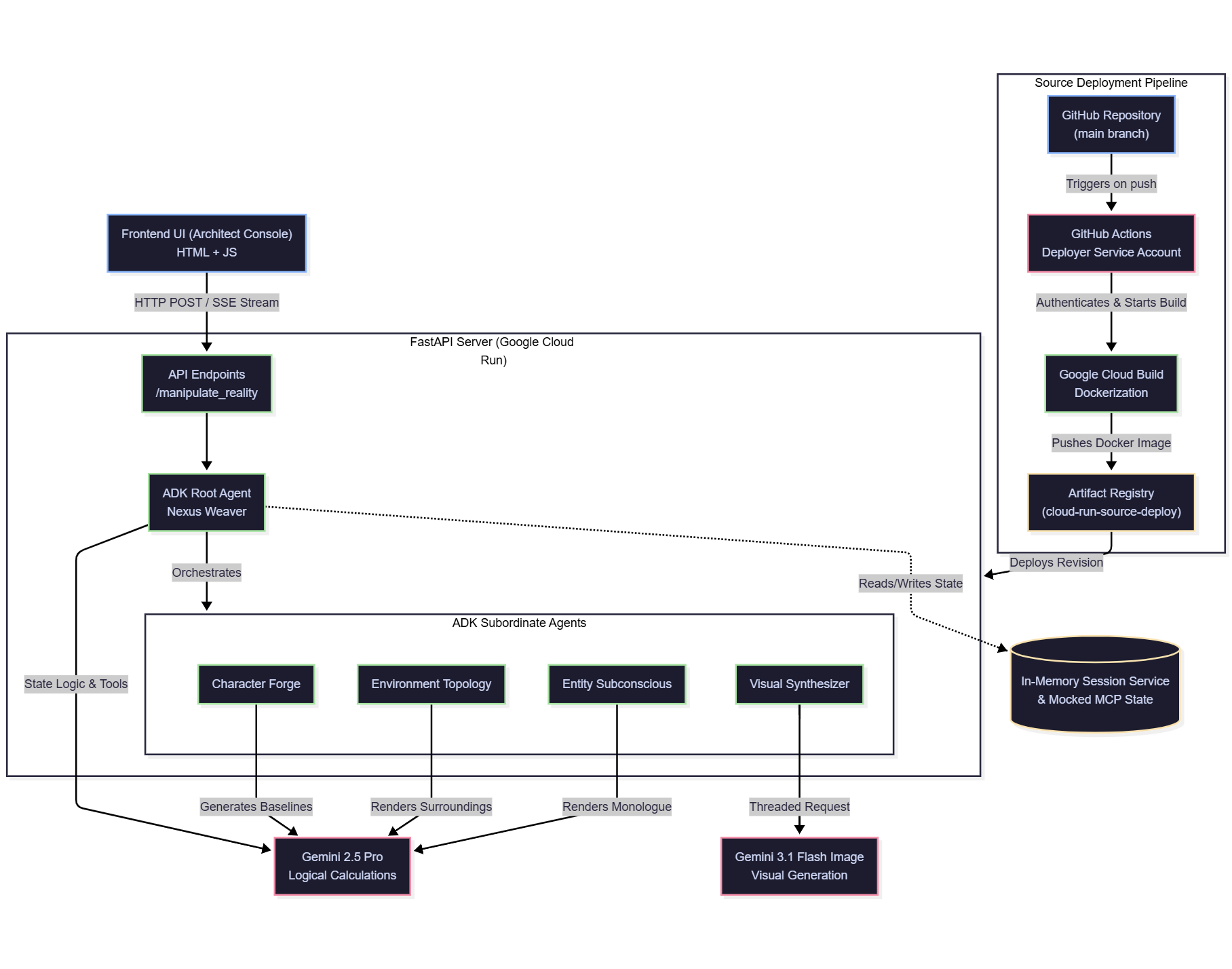 The Ontosurge Nexus Agent System | Devpost