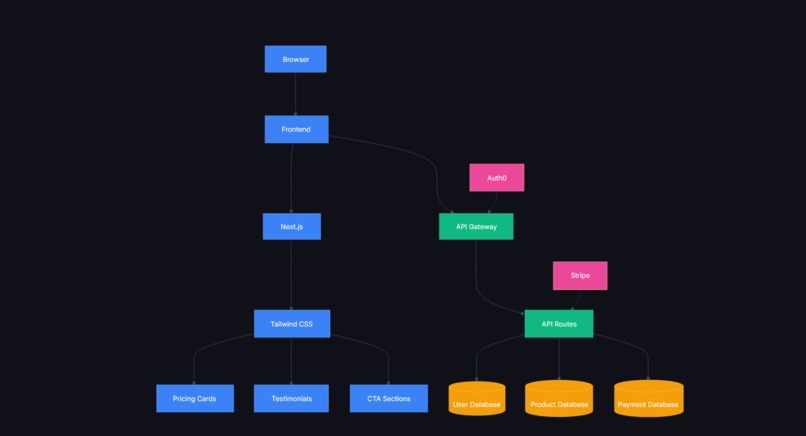 AutoForgeAI – screenshot 4
