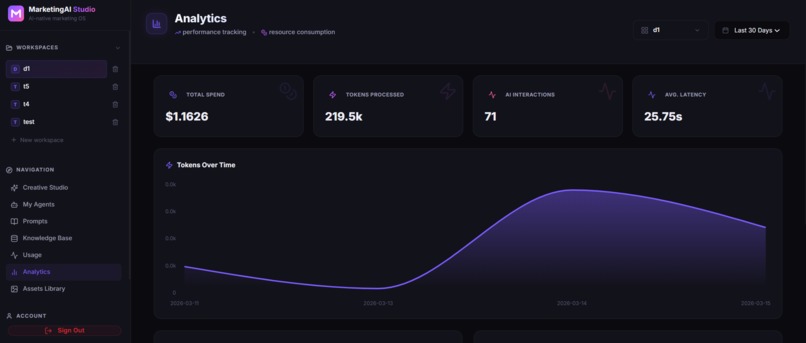 Marketing AI Studio – screenshot 5