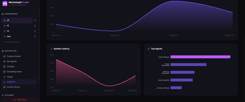 Marketing AI Studio – screenshot 6