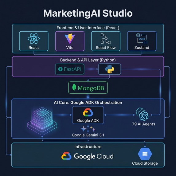 Marketing AI Studio – screenshot 16