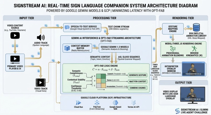 Signstream – screenshot 1