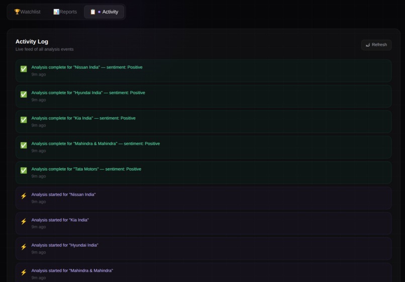 MARKETPULSE AI – screenshot 4
