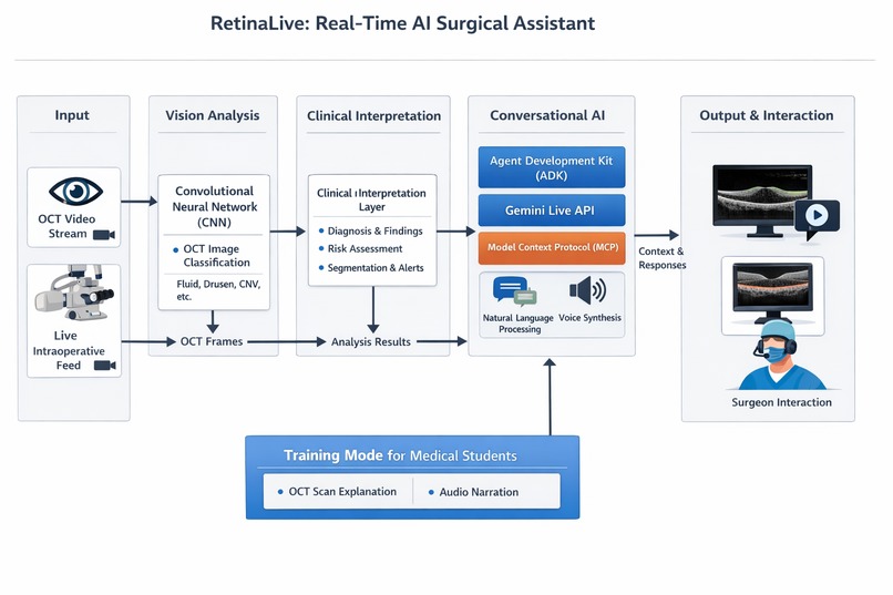RETINA LIVE - REAL TIME AI SURGICAL ASSISTANT – screenshot 1
