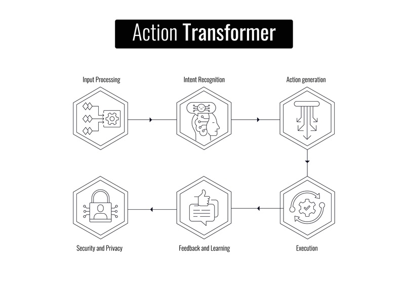 Enterprise Voice-AI agent Nova – screenshot 1