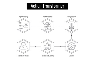 Enterprise Voice-AI agent Nova