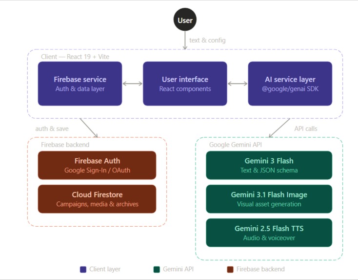Aura Studio – screenshot 1